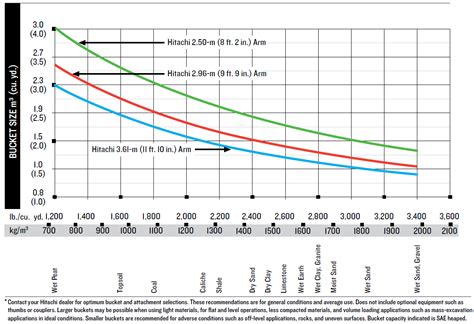 mini excavator bucket capacity|excavator bucket compatibility chart.